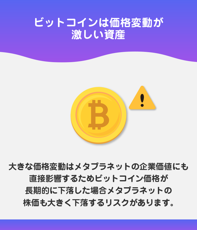 ビットコインの価格変動