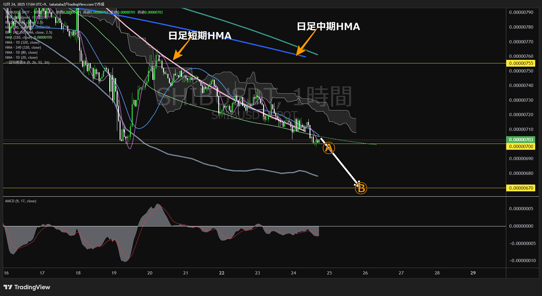 シバイヌ（SHIB）-1時間足チャート分析-2025年12月24日