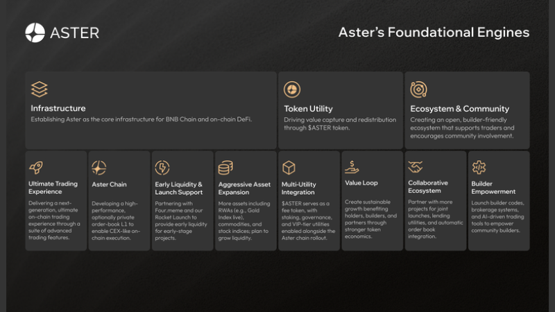 DEXアスター、独自L1やステーキングなど実装へ──2026年上半期までのロードマップ公開