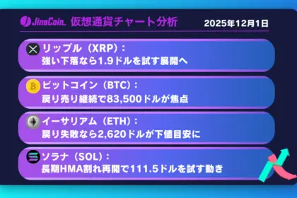 リップル、急落で売り優勢に転換──1.9ドル割れで下落再加速へ【仮想通貨チャート分析】XRP、BTC、ETH、SOL　2025年12月1日