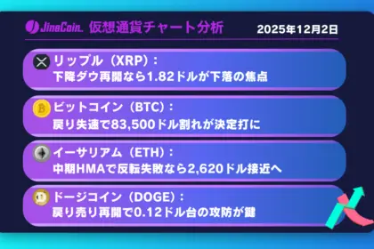 リップル失速、戻り上昇に限界──1.82ドルの直近安値が焦点【仮想通貨チャート分析】XRP、BTC、ETH、DOGE　2025年12月2日