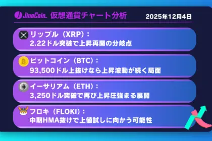 リップル、買い有利だが上値重い──目先の焦点は2.22ドルの攻防【仮想通貨チャート分析】XRP、BTC、ETH、FLOKI