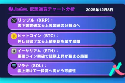 リップル、日足短期HMA上抜けの攻防──短期反発の勢いは継続か【仮想通貨チャート分析】XRP、BTC、ETH、SOL　2025年12月8日