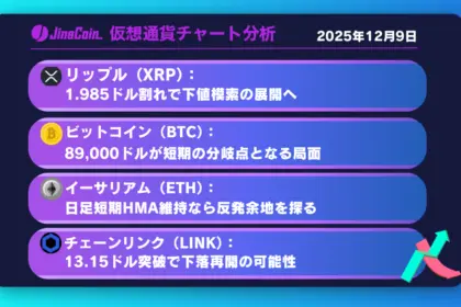 リップル、上値重く短期下落に転換──HMA割れなら長期下降トレンド再開か【仮想通貨チャート分析】XRP、BTC、ETH、LINK　2025年12月9日