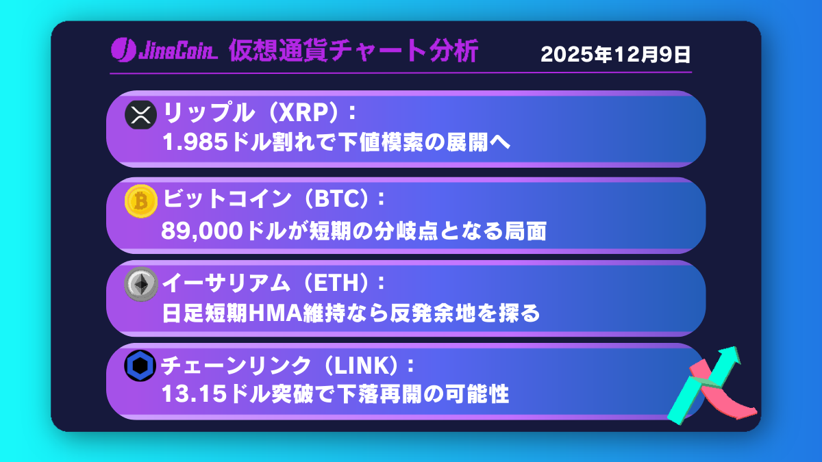 リップル、上値重く短期下落に転換──HMA割れなら長期下降トレンド再開か【仮想通貨チャート分析】XRP、BTC、ETH、LINK　2025年12月9日
