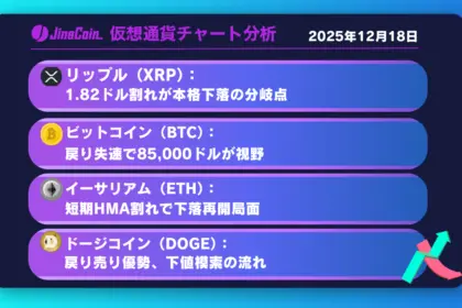 リップル、下降トレンド再開局面──中長期は1.6ドル台が視野に入る展開【仮想通貨チャート分析】XRP、BTC、ETH、DOGE　2025年12月18日