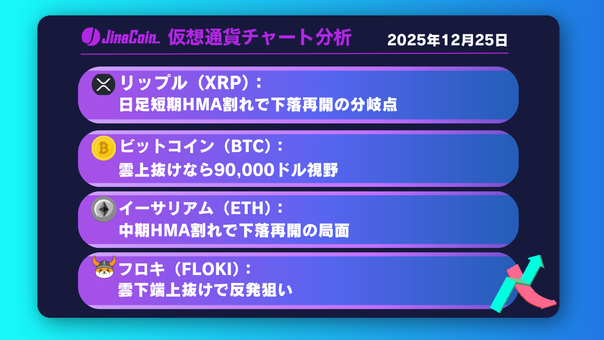 リップル、反発失速の構図──下落再開に備える局面【仮想通貨チャート分析】XRP、BTC、ETH、FLOKI　2025年12月25日