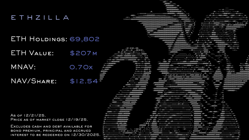 ピーター・ティール支援企業、イーサリアム2.4万枚を117億円で売却