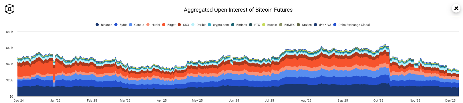 先物建玉（オープンインタレスト）