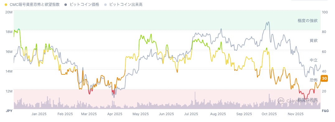 恐怖・強欲指数（Fear & Greed Index）