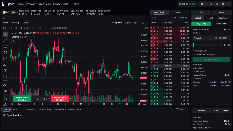 分散型取引所ライター、独自トークン「LIT」トークノミクス発表──TGEは年内か