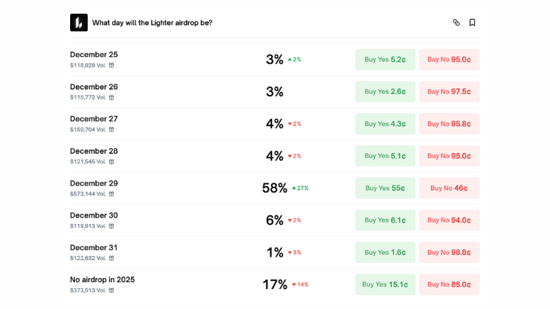 Lighter、2.5億LIT移動でエアドロップ間近か──12月29日が最有力、ポイント単価68ドル想定