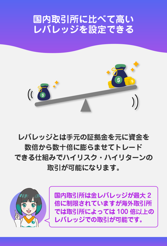 ハイレバレッジのトレードが可能である