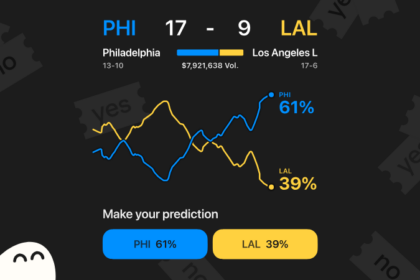 ソラナウォレット大手ファントム、予測市場を導入──カルシと提携