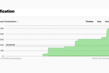 ユニスワップ、1億UNIバーン提案が可決へ──賛成率99%、デフレ機能実装