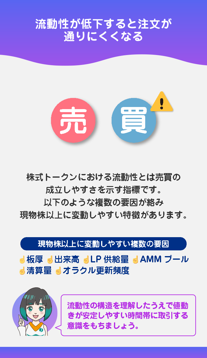 流動性が薄い時間帯は価格が乖離しやすい