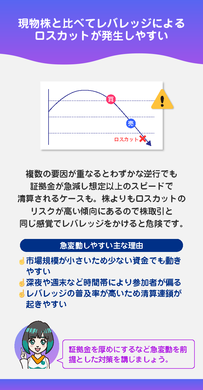 急変動が多いためレバレッジではロスカットが起きやすい