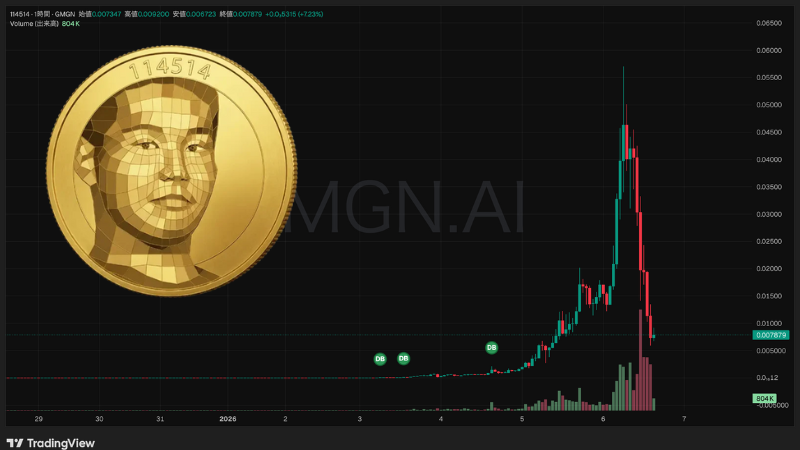 日本発ミームコイン「114514」数時間で急落、最高値から86%減