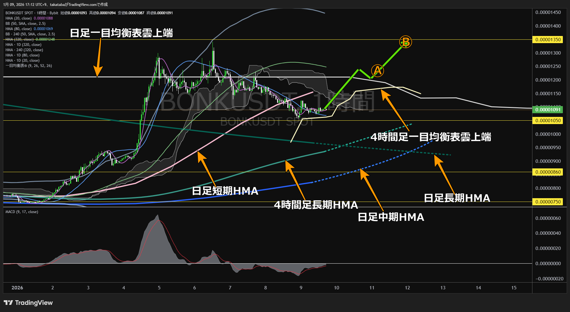 ボンク1時間足チャート-2026年1月9日