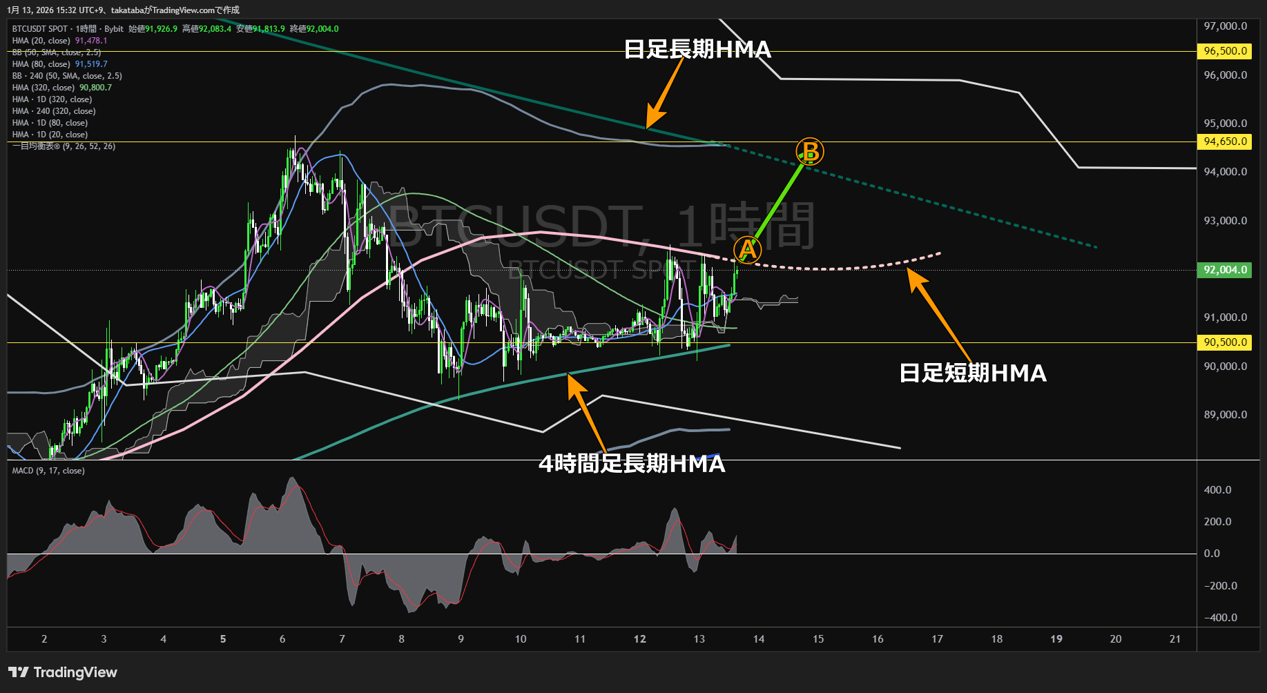 ビットコイン1時間足チャート-2026年1月13日