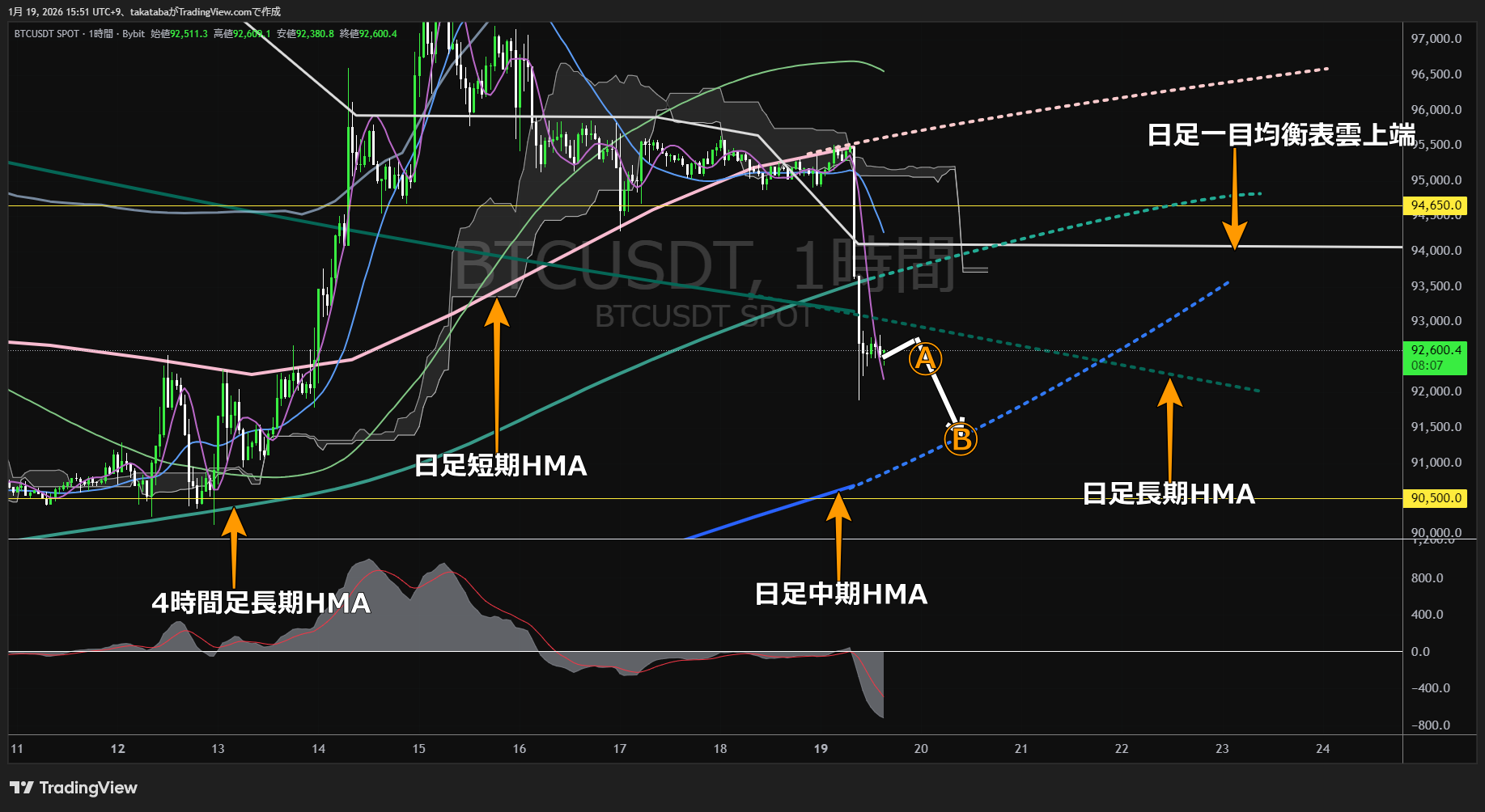 ビットコイン1時間足チャート-2026年1月19日