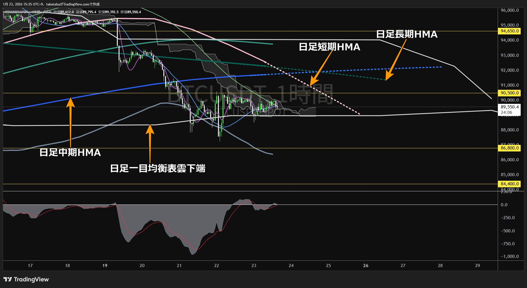 ビットコイン1時間足チャート-2026年1月23日
