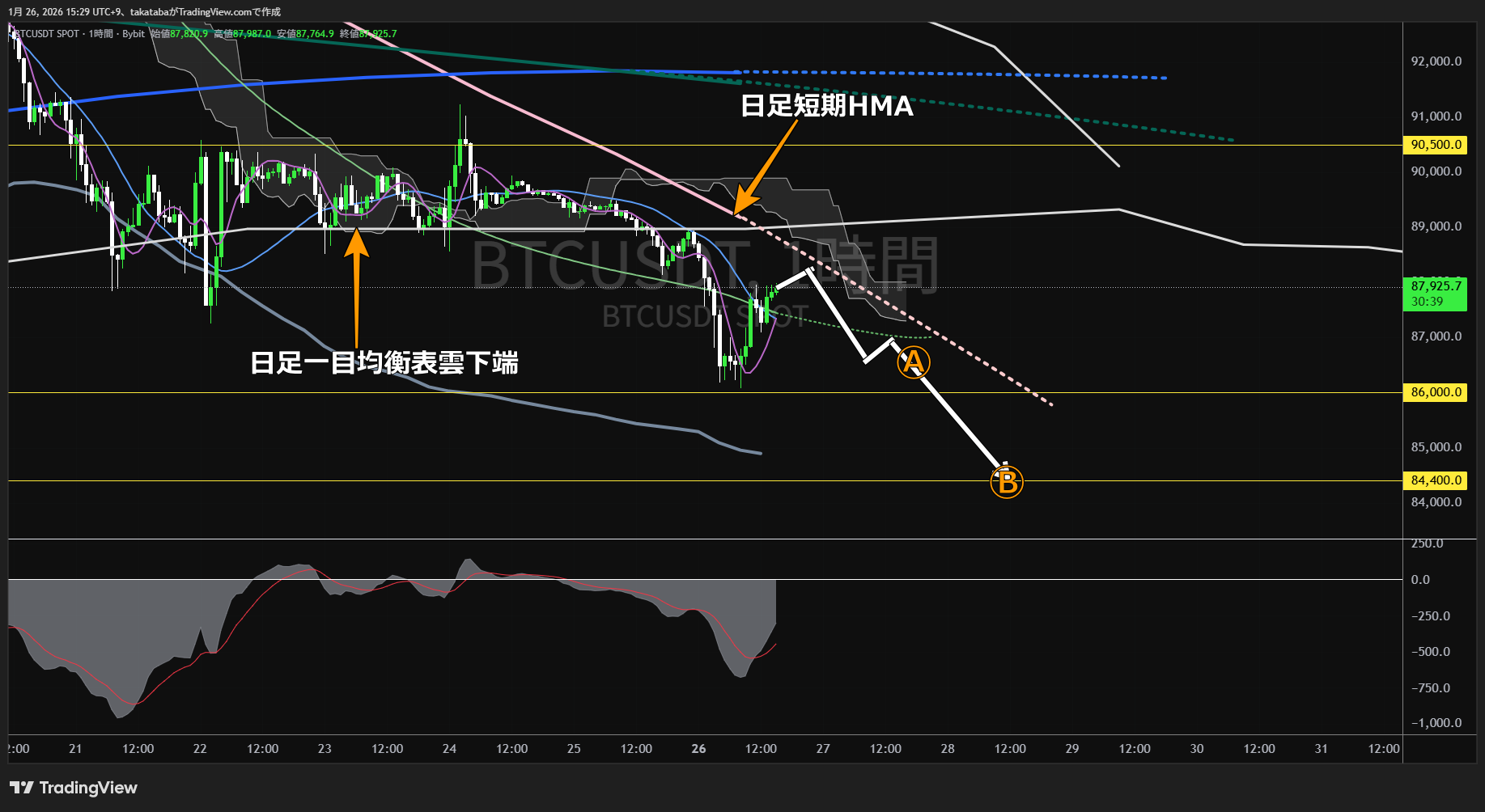 ビットコイン1時間足チャート-2026年1月26日