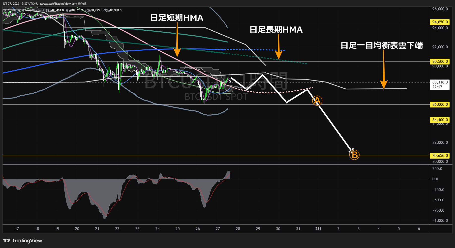 ビットコイン1時間足チャート-2026年1月27日