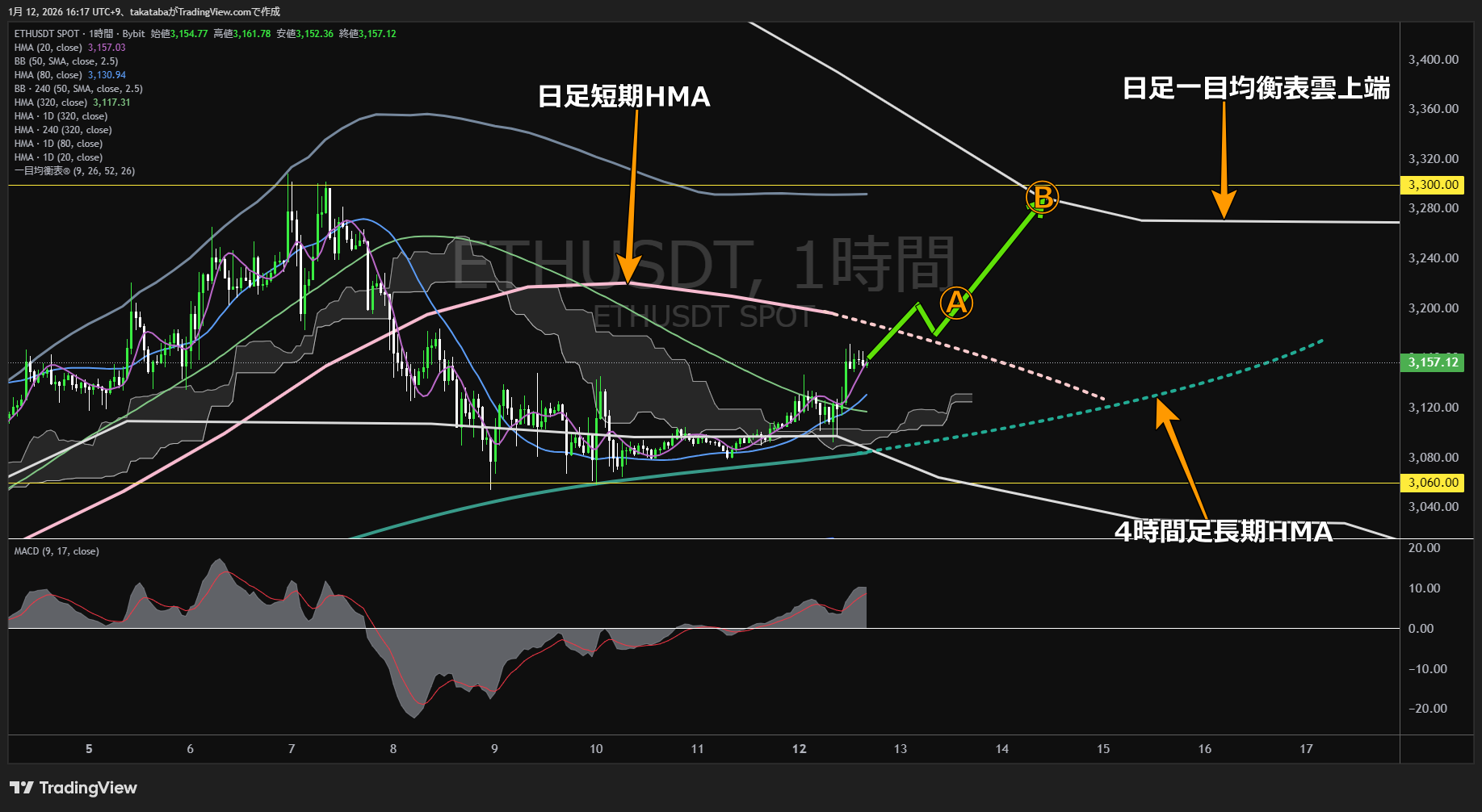 イーサリアム1時間足チャート-2026年1月12日