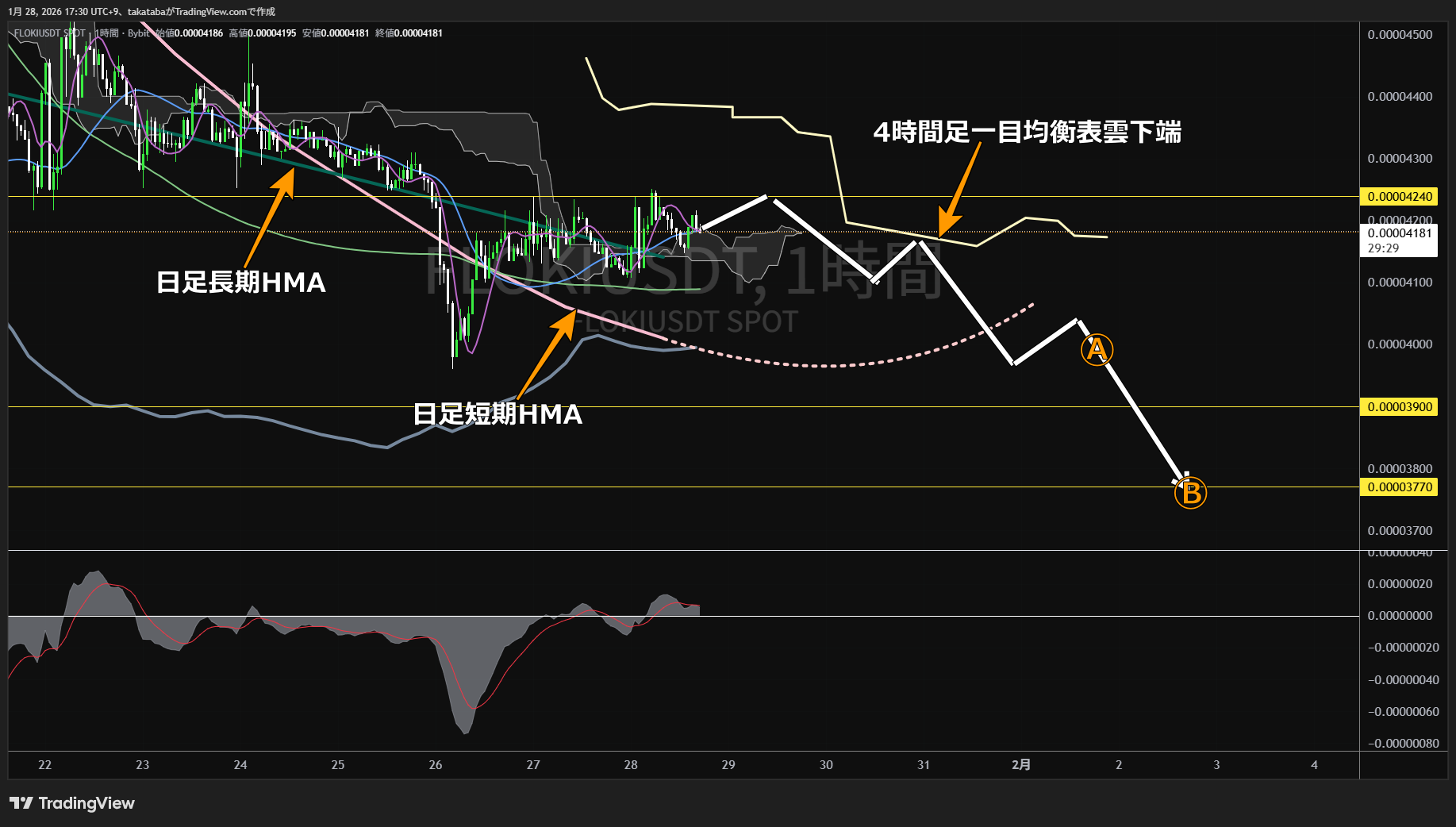フロキ1時間足チャート-2026年1月28日