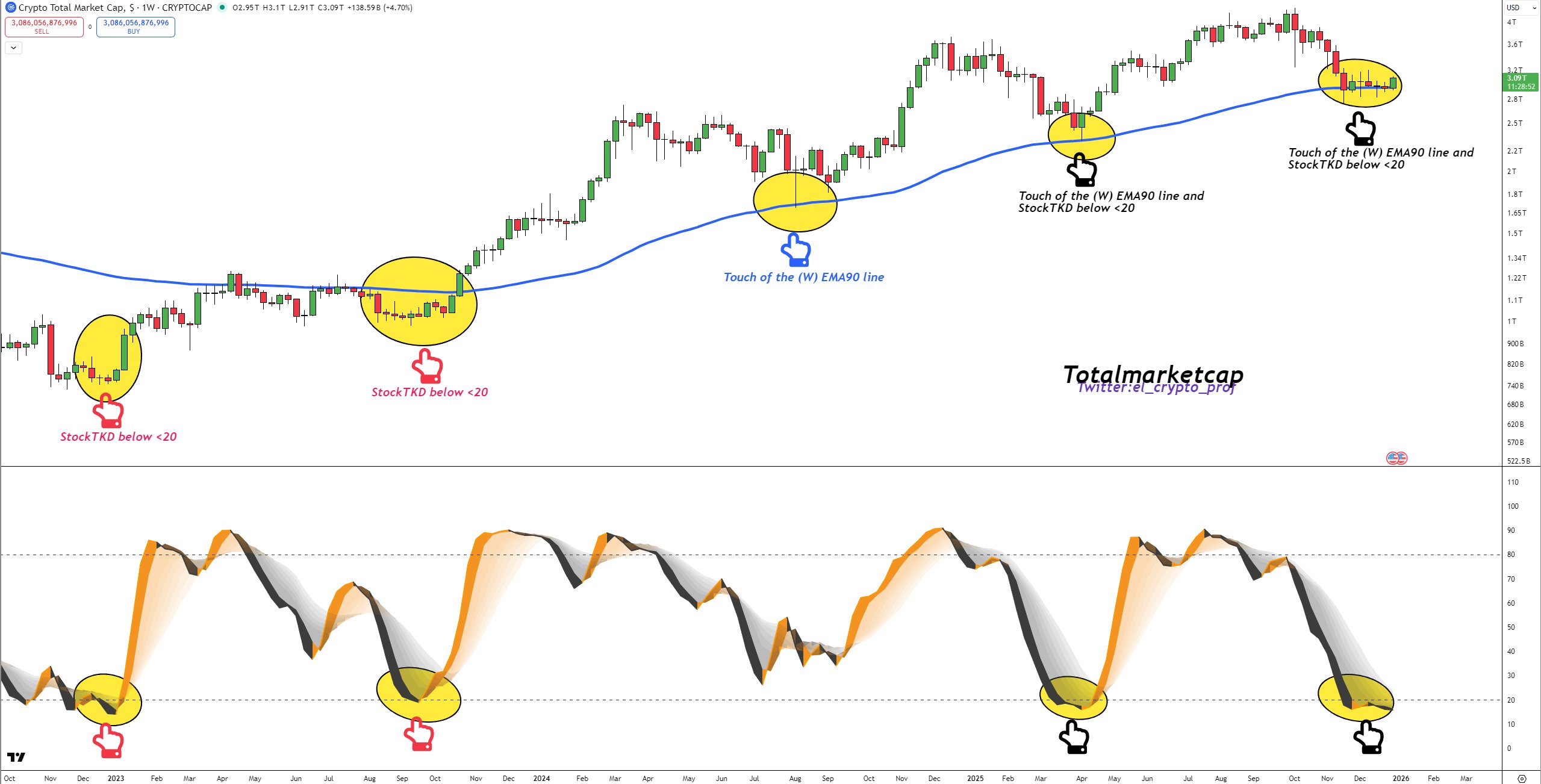 仮想通貨市場マーケットキャップ