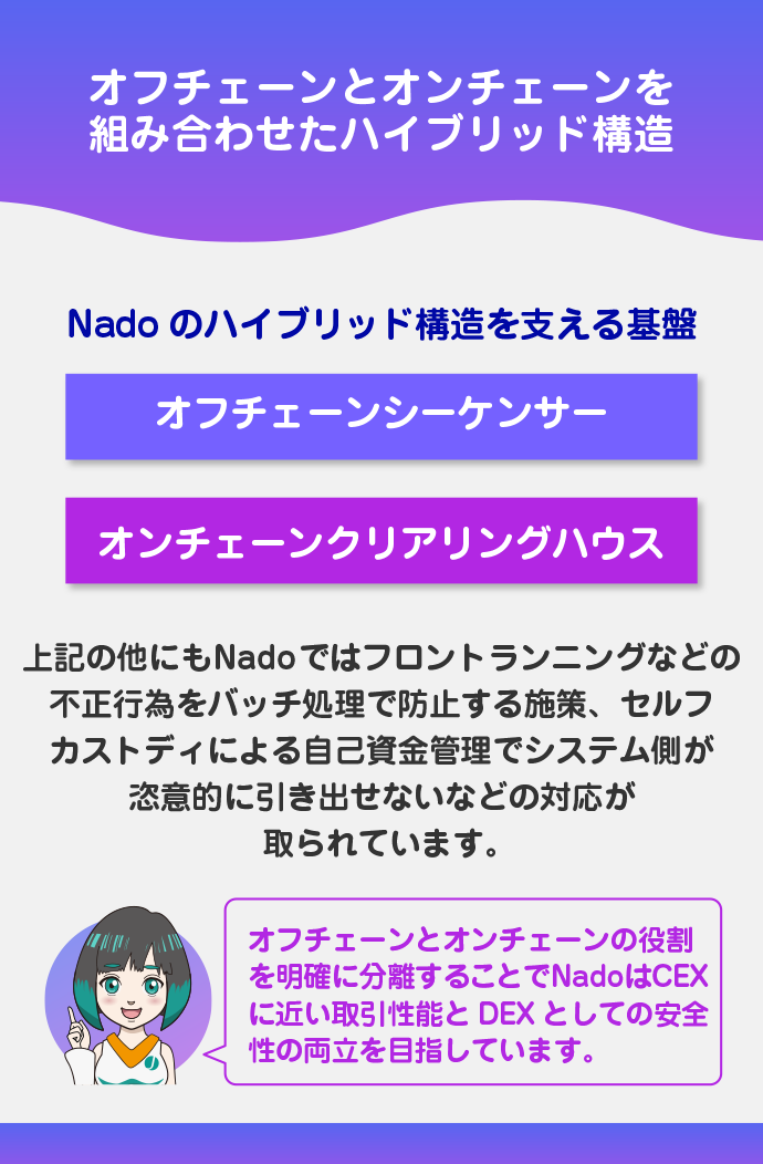 高速処理を実現するハイブリッド構造
