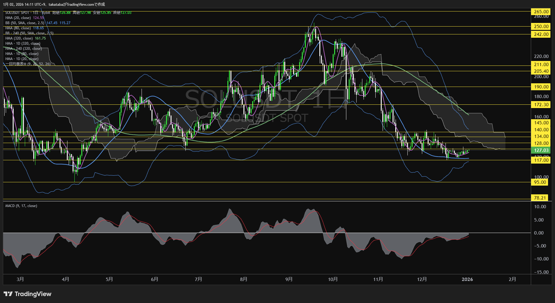 ソラナ（SOL）-日足チャート分析-2026年1月2日