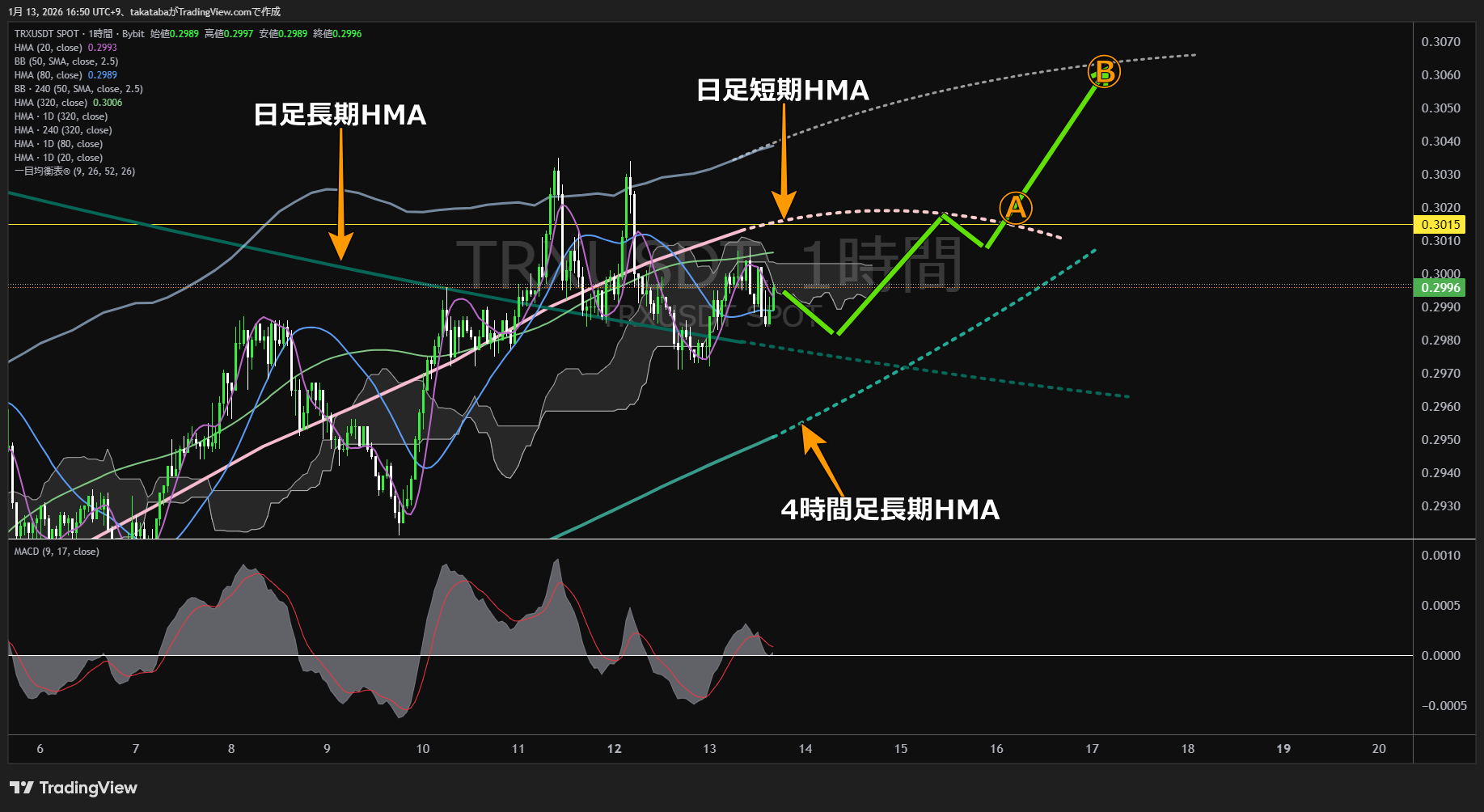 トロン1時間足チャート-2026年1月13日