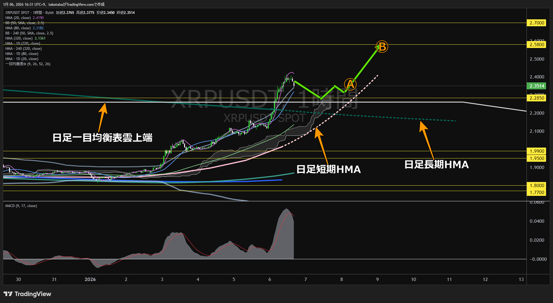 リップル1時間足チャート-2026年1月6日