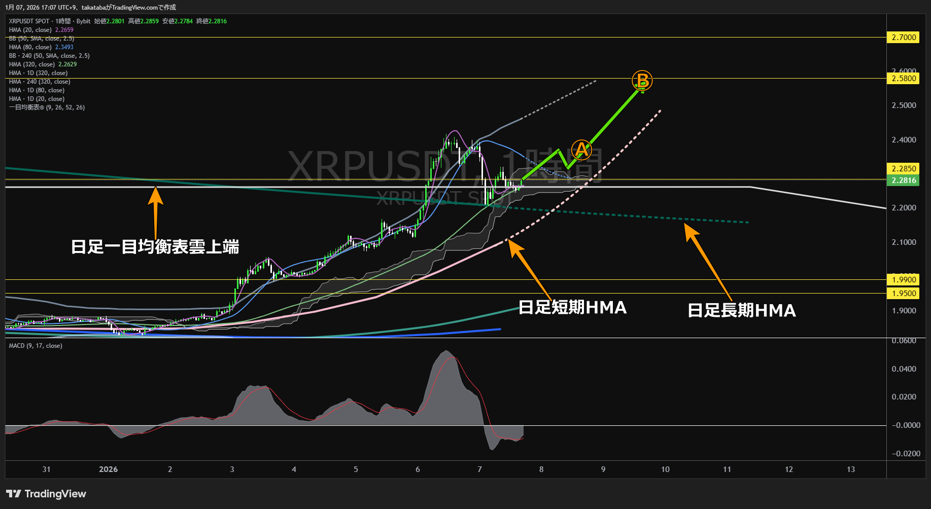 リップル1時間足チャート-2026年1月7日