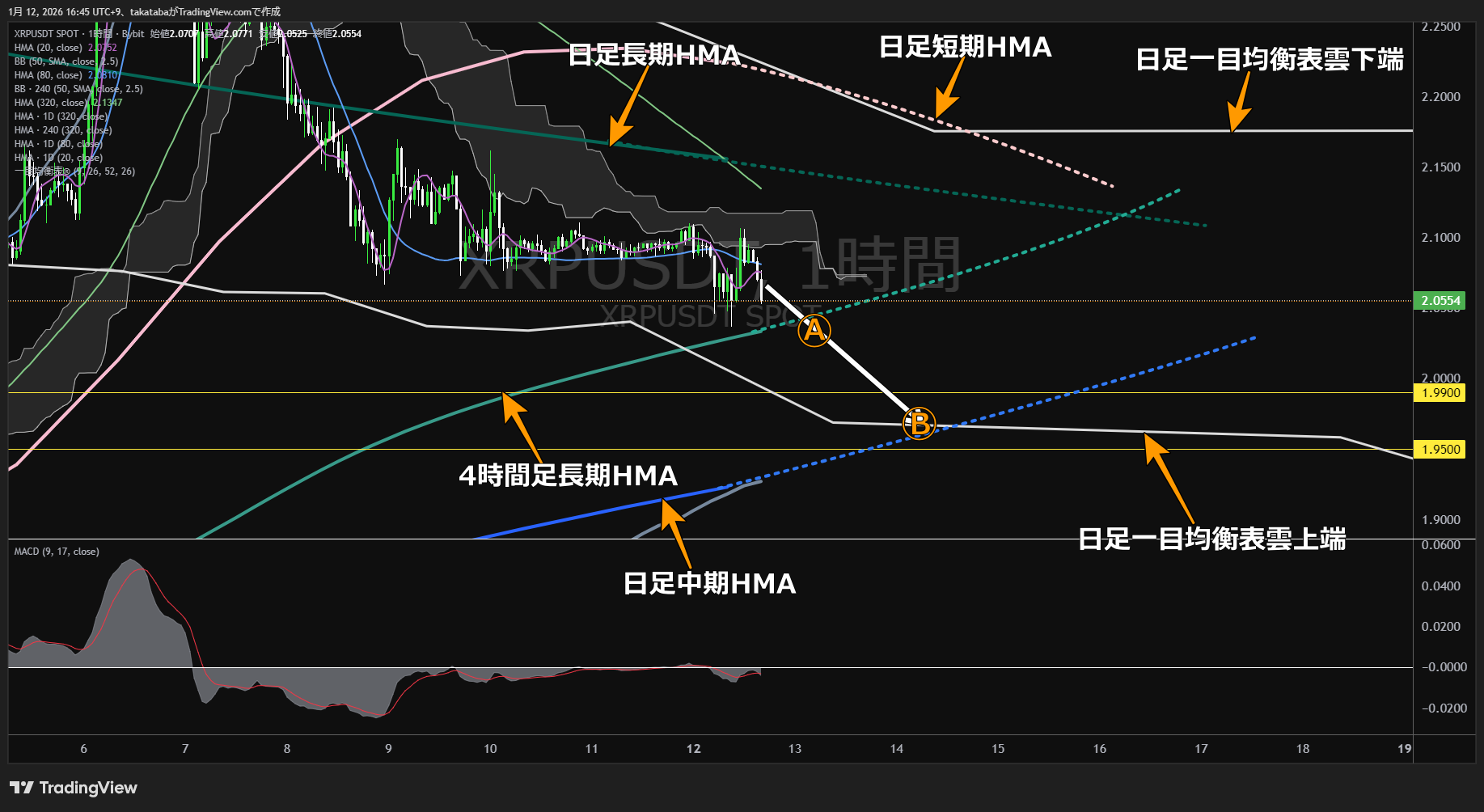 リップル1時間足チャート-2026年1月12日