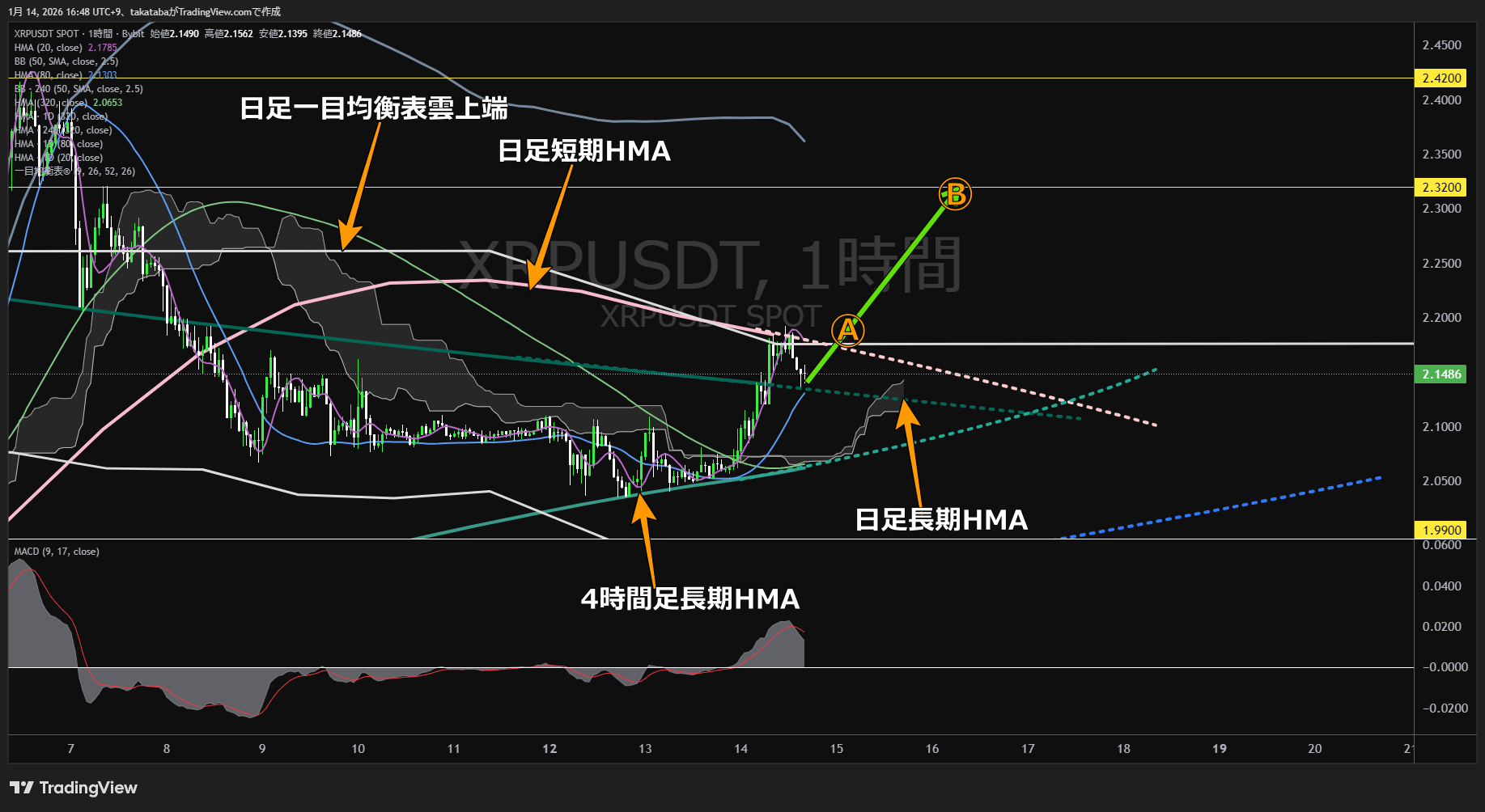 リップル1時間足チャート-2026年1月14日