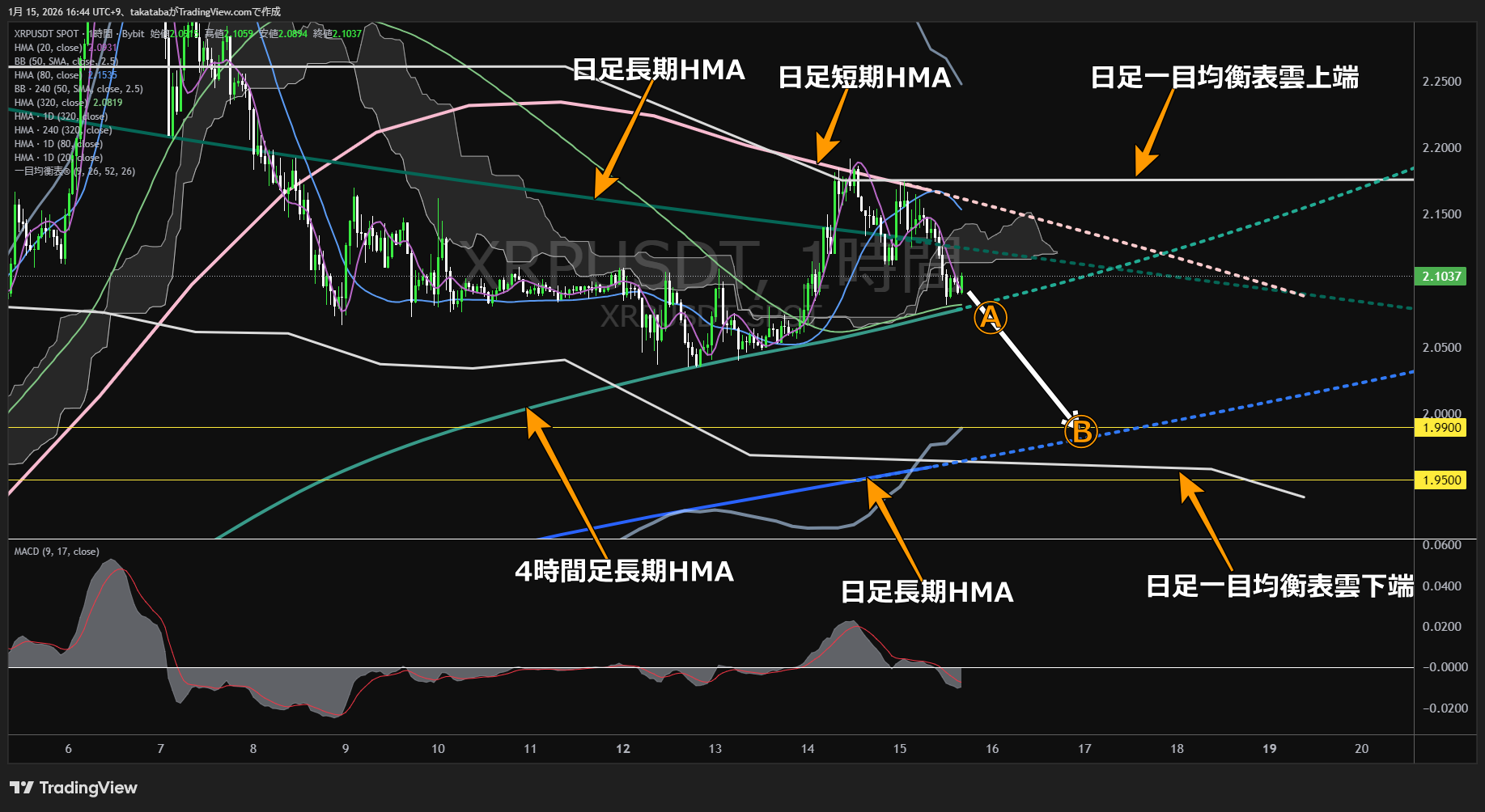 リップル1時間足チャート-2026年1月15日