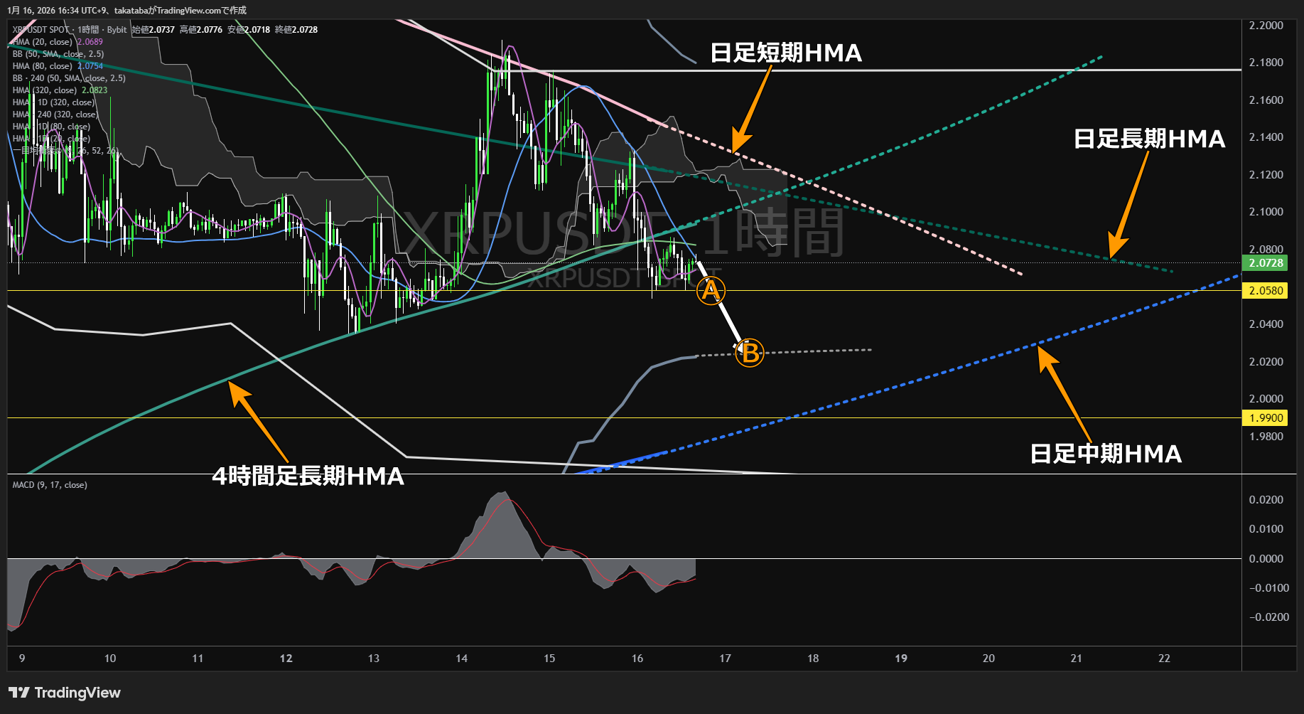 リップル1時間足チャート-2026年1月16日