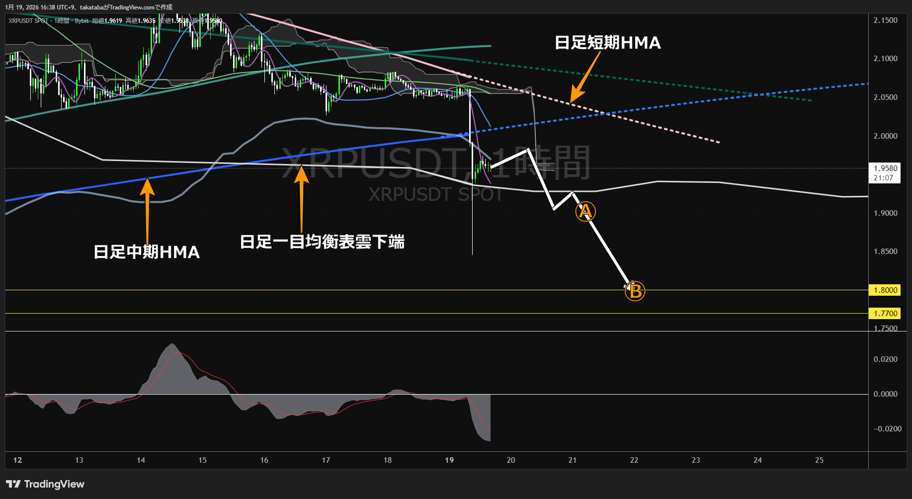 リップル1時間足チャート-2026年1月19日