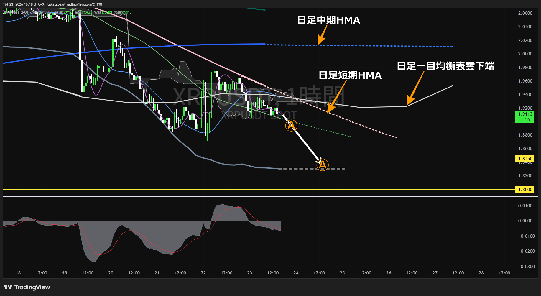 リップル1時間足チャート-2026年1月23日