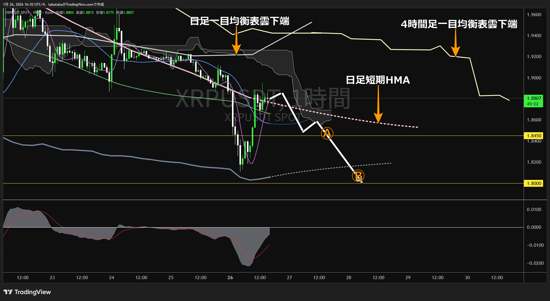リップル1時間足チャート-2026年1月26日