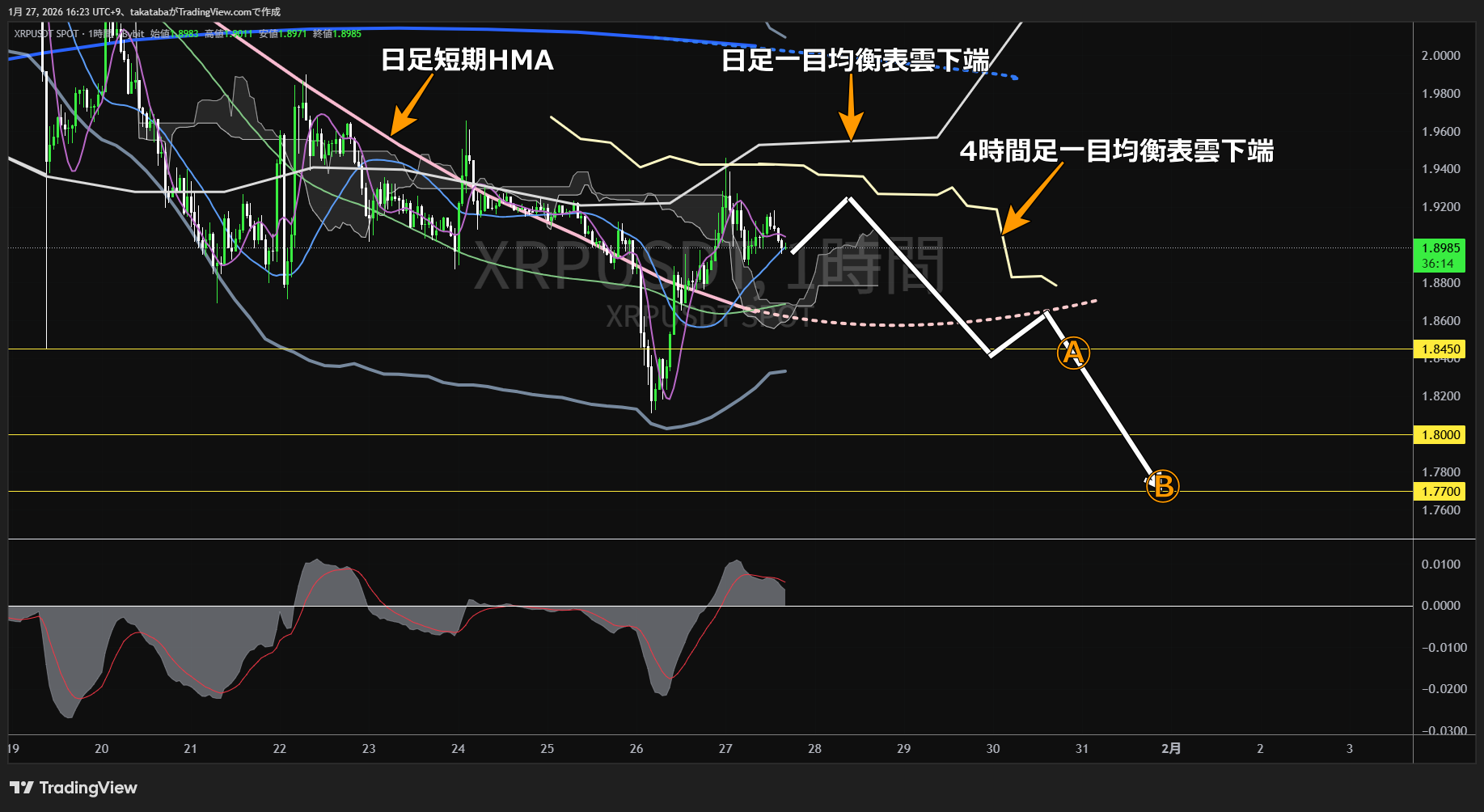 リップル1時間足チャート-2026年1月27日