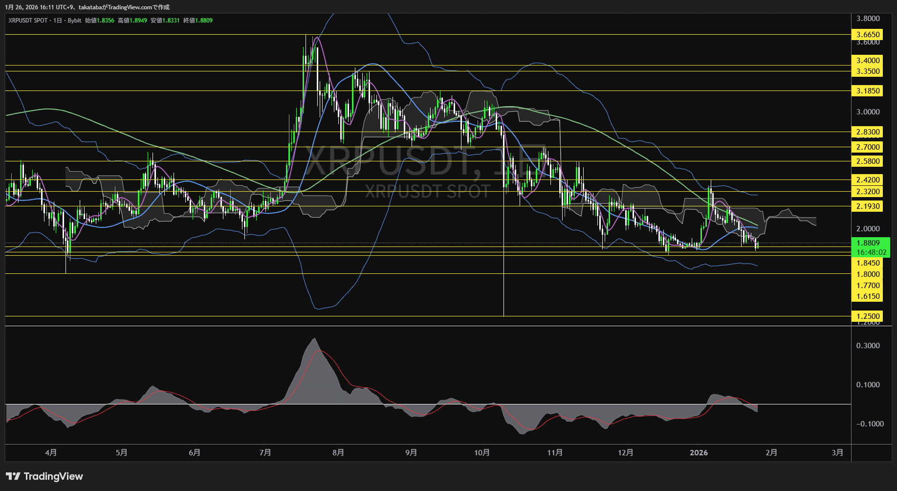 リップル日足チャート-2026年1月26日