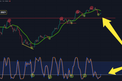 ビットコイン、強気シグナル点灯──週足RSIゴールデンクロス発生