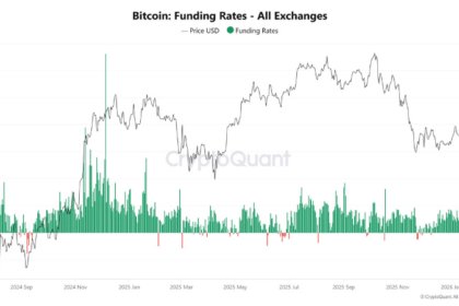 ビットコイン、ショート急増で急騰秒読み──9.7万ドルの壁 vs ETF巨額流入