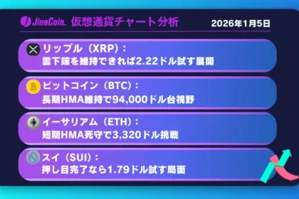 リップル、上昇圧は継続か──日足雲下端維持で2.22ドルが視野【仮想通貨チャート分析】XRP、BTC、ETH、SUI
