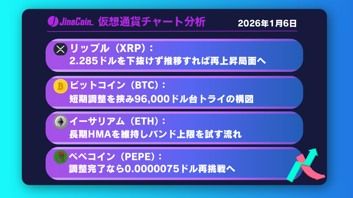 リップル、長期トレンド転換後の調整局面へ──2.58ドル再トライに注目【仮想通貨チャート分析】XRP、BTC、ETH、PEPE　2026年1月6日