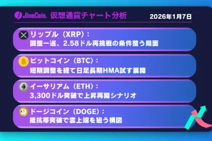 リップル、日足HMA維持で強気継続──上値2.58ドルを試す展開となるか【仮想通貨チャート分析】XRP、BTC、ETH、DOGE　2026年1月7日